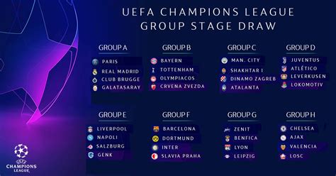 UEFA Champions League 2019/20 Group Stage draw results ...