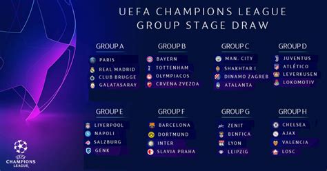 UEFA Champions League 2019/2020 – Draw, Groups and ...