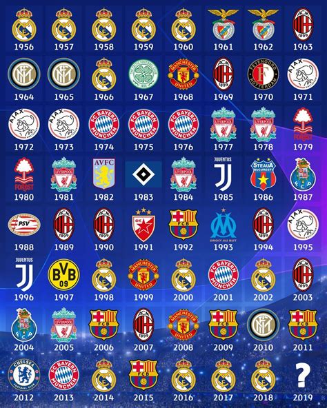 UEFA Champions League 2020/21   Foro Real Madrid