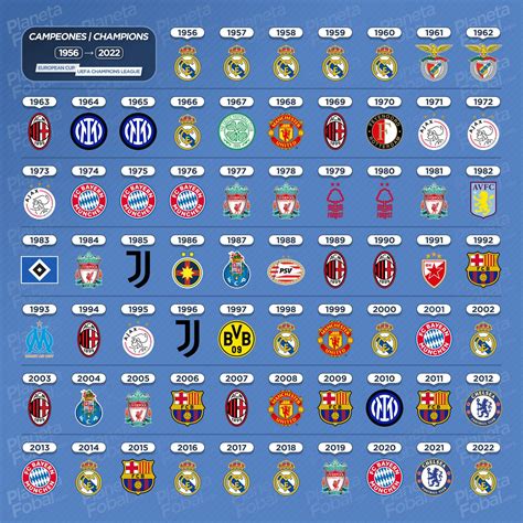 UEFA Champions League 22/23   Mind Map