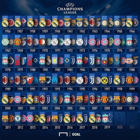 UEFA Champions league : All finals | Campeones de la champions, Copas ...