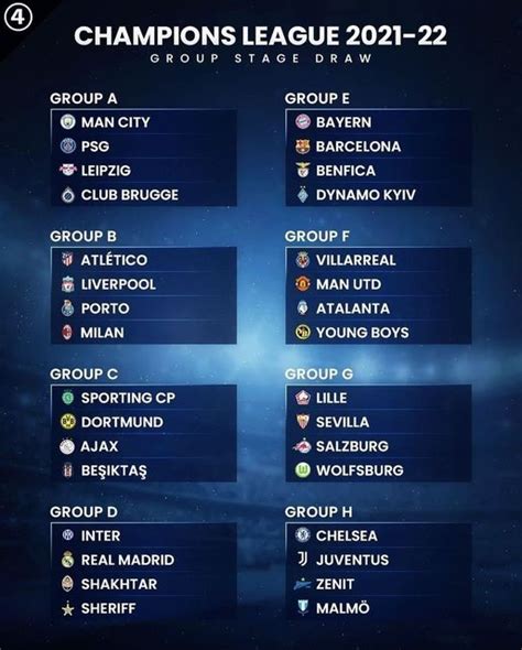 Uefa Champions League Auslosung : UEFA Champions League Group Stage ...