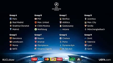 UEFA Champions League group stage draw   UEFA Champions ...