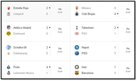 UEFA Champions League jornada 4: Resultados de ayer martes #06Nov ...
