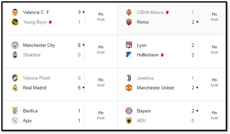 UEFA Champions League jornada 4: Resultados de ayer miércoles #07Nov ...