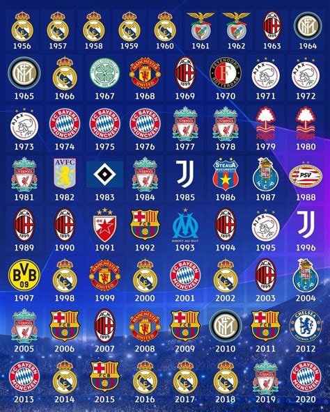 UEFA Champions League on Instagram: “ Updated  Who won the #UCL  in ...
