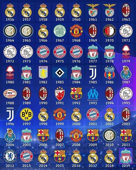 UEFA Champions League on Instagram: “The winners list... U̳P̳D̳A̳T̳E̳D̳ ...