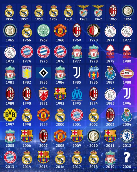 Uefa Champions League Winner 2020 Who Has Won The Most Champions ...