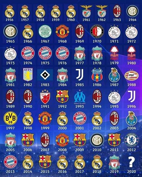 UEFA Champions League Winners from 1956 till date