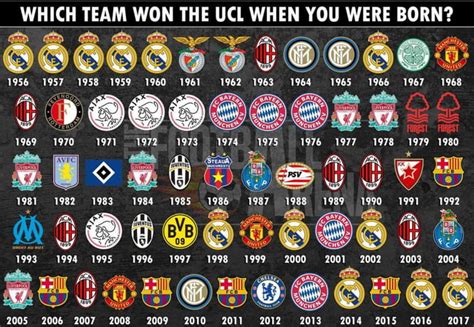 UEFA Champions League winners from 1956 to 2017   9GAG