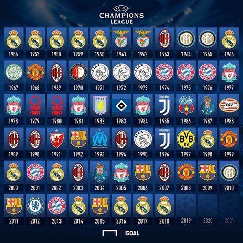 UEFA Champions League Winners | Ligue des champions, Champions et ...