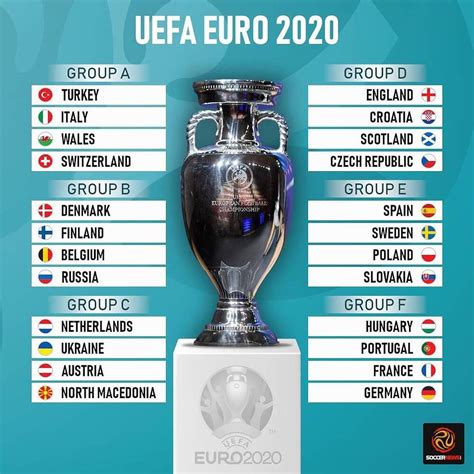 UEFA EURO 2020   2021 Finals Match Schedule, Updates and ...