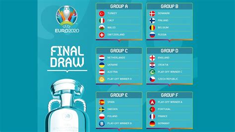 UEFA Euro 2020 Group Stage Draw   YouTube