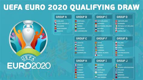 UEFA Euro 2020 Qualifying Draw Result   YouTube