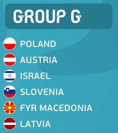 UEFA Euro 2020 Qualifying Groups Football Predictions ...