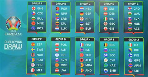 UEFA Euro 2020 Qualifying Play Offs   Preview and ...