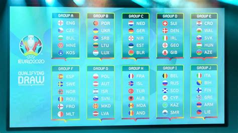 UEFA Euro 2020: Tickets, Schedule, location, Dates, Groups