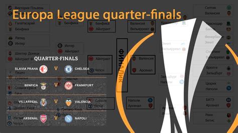 UEFA Europa League 2018/19. Quarter finals. Fixtures ...