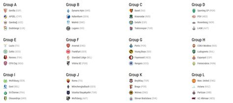 UEFA Europa League   Fase de Grupos | Mediavida
