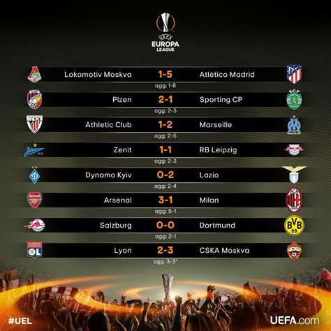 Uefa Europa League Partidos   El Sevilla es seis veces campeón de la ...