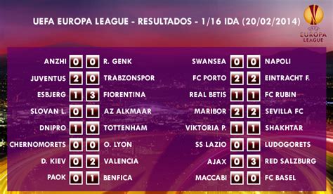 UEFA Europa League – 1/16 IDA – 20/02/2014   Resultados ⋆ ivanbasten ...