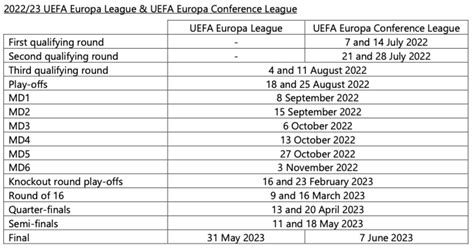 UEFA European Club Football Calendar 2022/2023