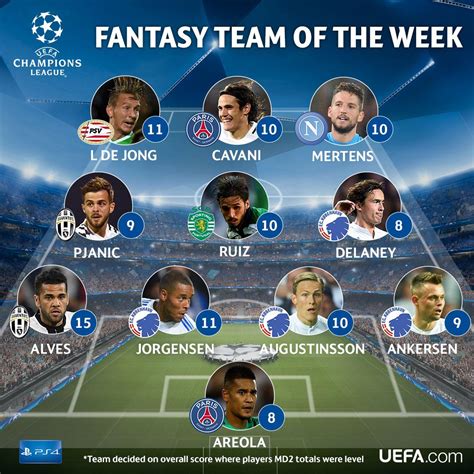 UEFA Fantasy Team, c è anche un azzurro nei top 11 dell ...