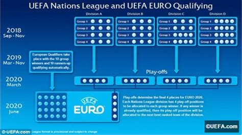 UEFA Nations League explained: How the new European ...