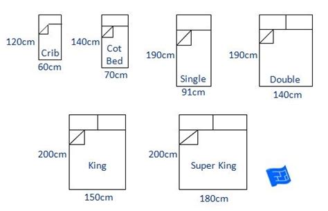 UK bed sizes a handy little pin for you. Visit the page ...