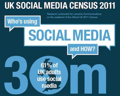 UK Social Media Census 2011: 61% Getting Their  Social  On [Infographic ...