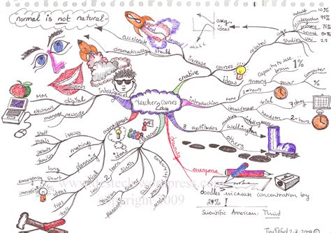 Ultimate Mind Maps ~ Gallery | Creativity, Design and Making