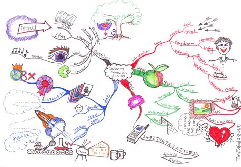 Ultimate Mind Maps ~ Gallery | Creativity, Design and Making