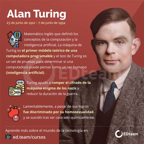 Un 23 de junio nació Alan Turing, una de las personas más importantes ...