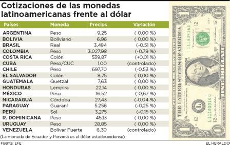 Un bolivar fuerte a cuantos pesos colombianos equivale ...