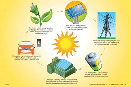 un dibujo sobre la importancia de la emnergia solar ...