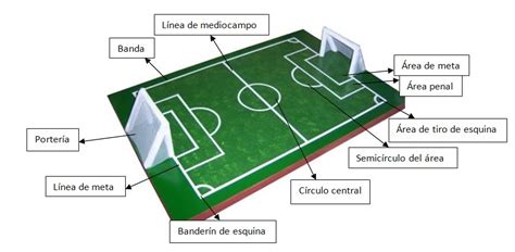 .: Un lugar: Cancha de fútbol