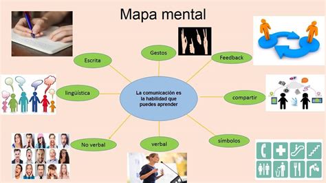 un mapa mental en relación a la Comunicación e ...