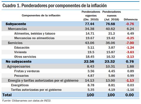 Un nuevo año base para las estadísticas de inflación   Revista Fortuna