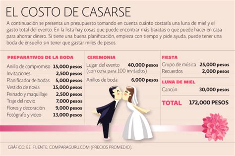 Una boda representa un gran gasto: protéjalo | El Economista