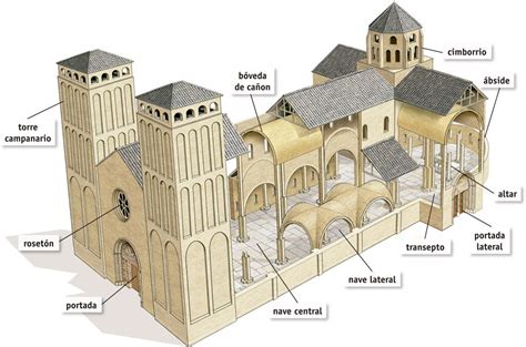 Una iglesia románica. Edubook | Arquitectura romana ...