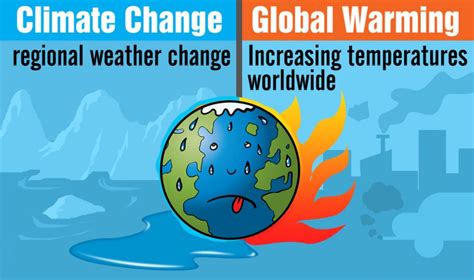 Understanding Climate Change vs. Global Warming   SnowBrains