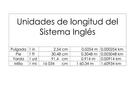 Unidades de longitud del sistema inglés by MONICA AGUADO   Issuu