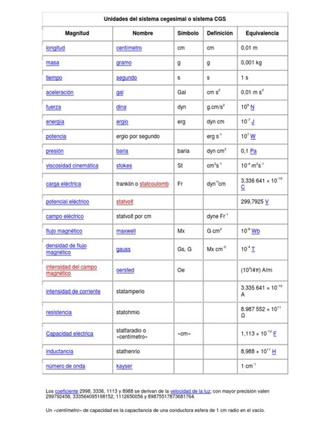 Unidades Del Sistema Cegesimal o Sistema CGS | Notación | Cantidades ...