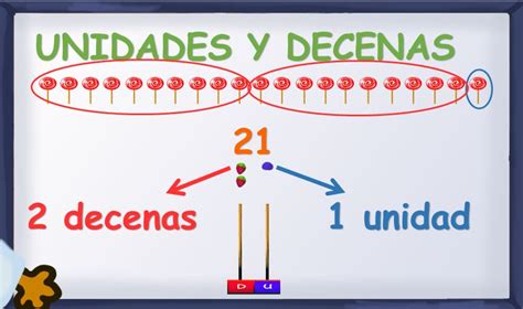 Unidades y decenas primero de primaria