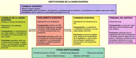 Unión Europea   Página de 5ºA de primaria del C P. Luis Gil