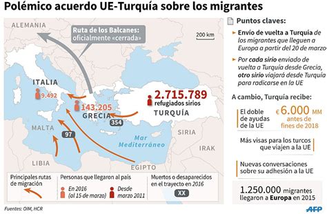 Unión Europea y Turquía cerraron acuerdo para deportar ...