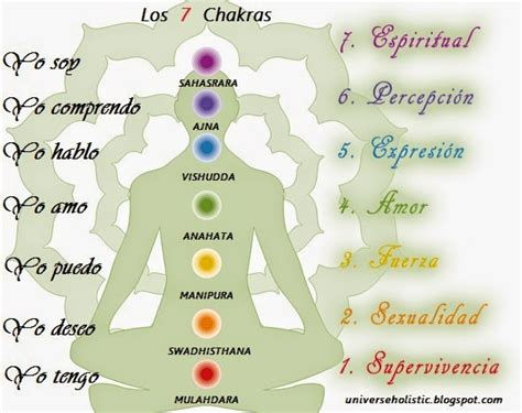 UNIVERSE HOLISTIC  Terapias Naturales  : Chakras  mantras ...