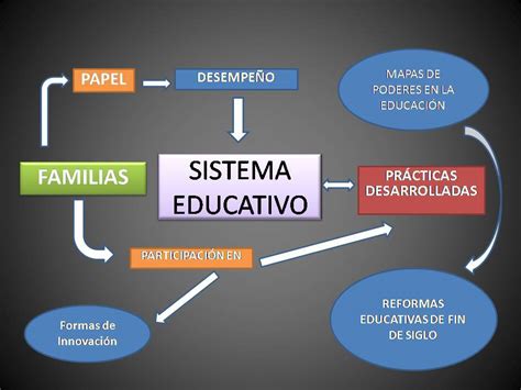 Universidad UPANA Student: Sistema Educativo Nacional