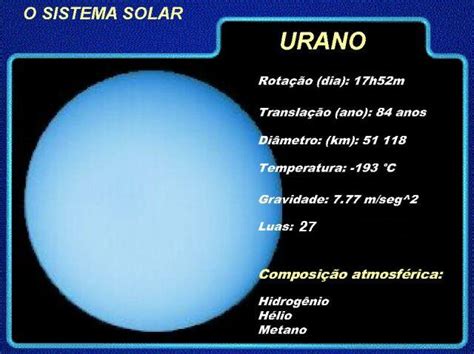 UNIVERSO OBSERVADO: O PLANETA URANO