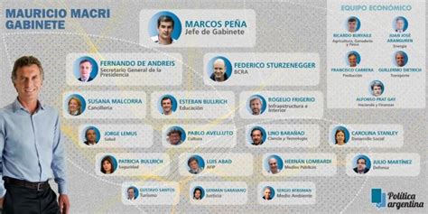 Uno por uno: El perfil de los ministros que eligió Macri   Poltica ...